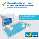 Chlorine Tablets Slow Release